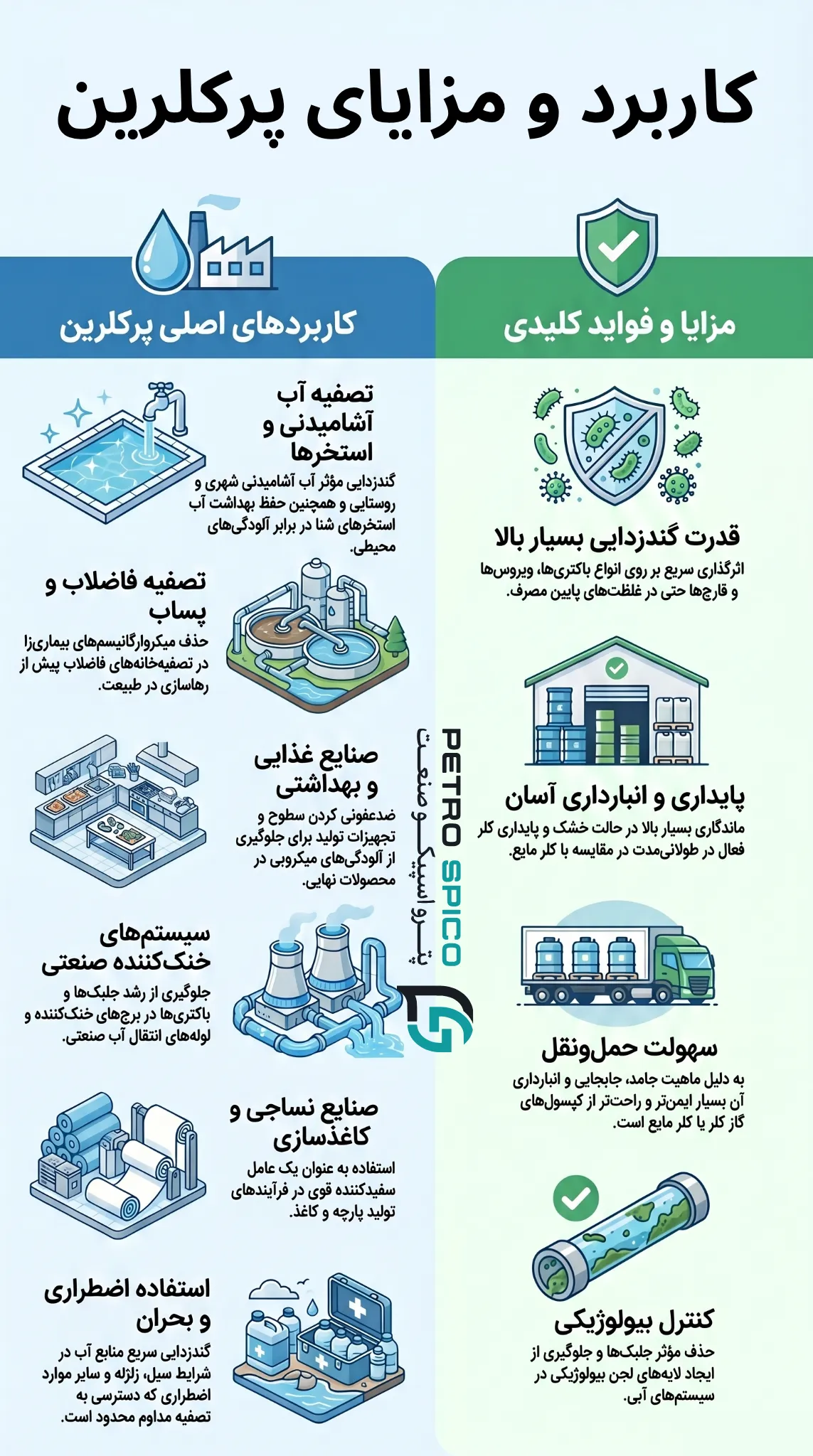 کاربرد و مزایای پرکلرین