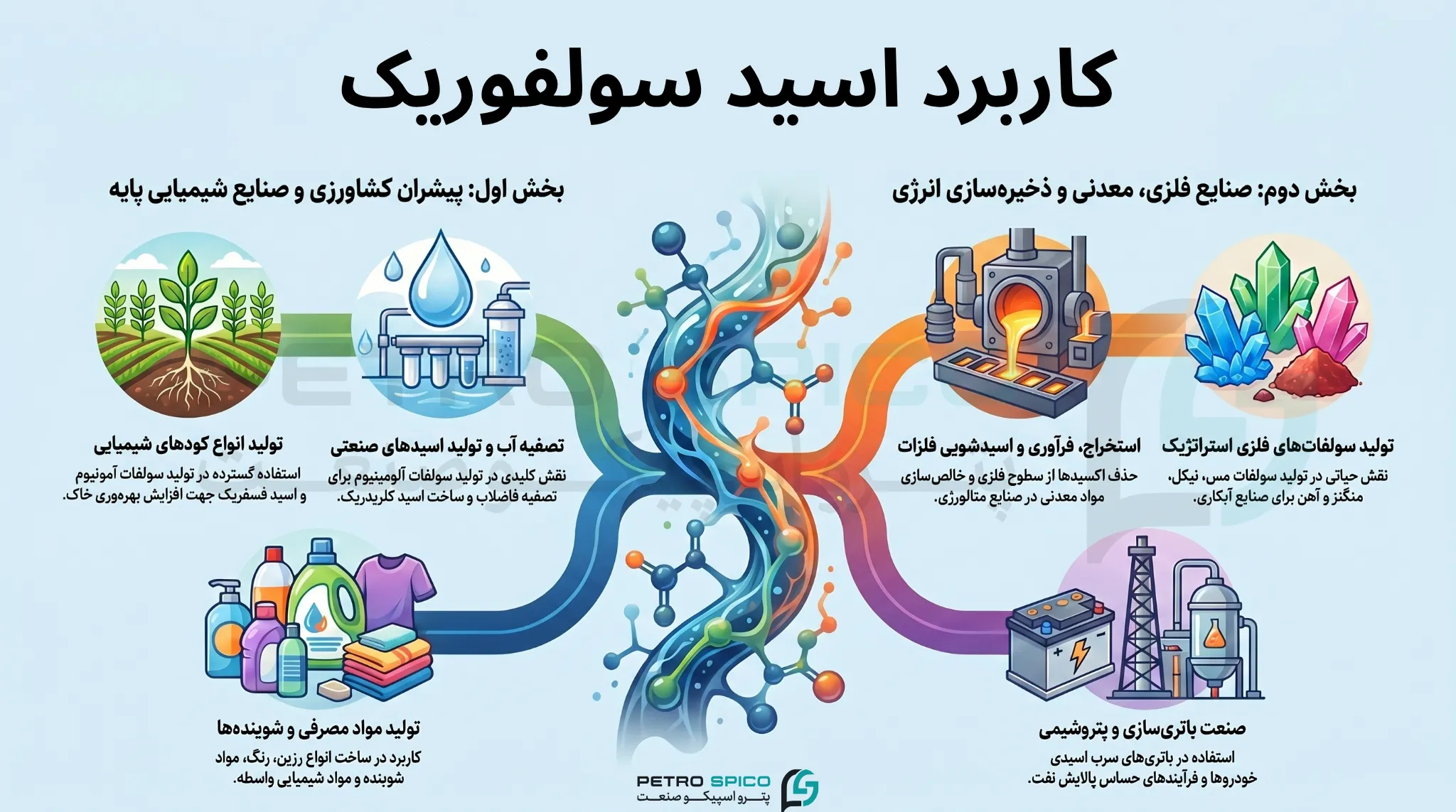 کاربرد اسید سولفوریک